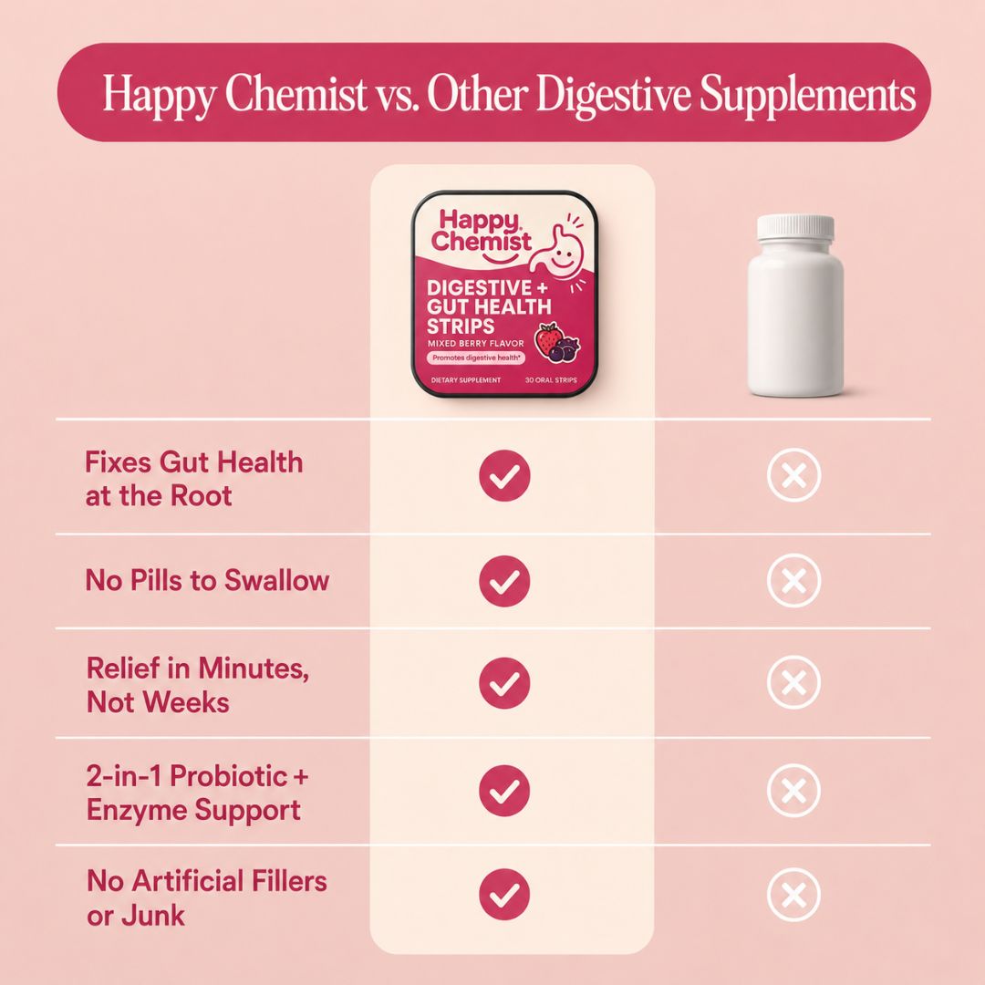 Digestive Gut health