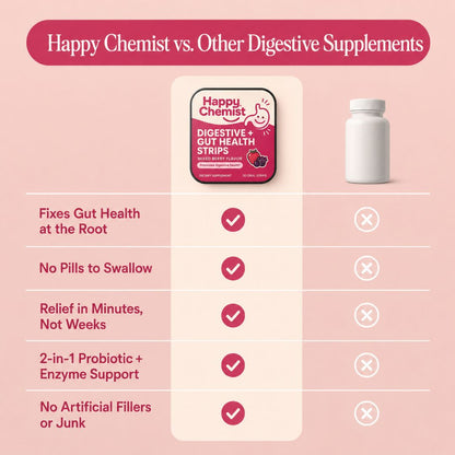 Digestive Gut health